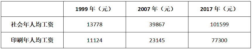 订单流失问题成印企关注焦点